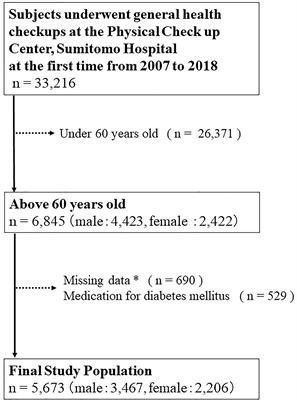 The Combination of High Levels of Adiponectin and Insulin Resistance Are Affected by Aging in Non-Obese Old Peoples